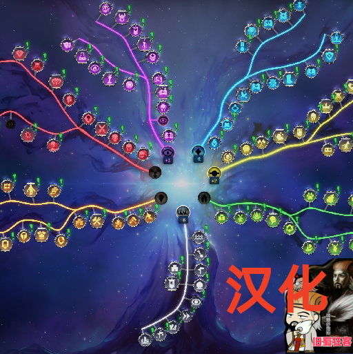 Expanded Empire Tree汉化