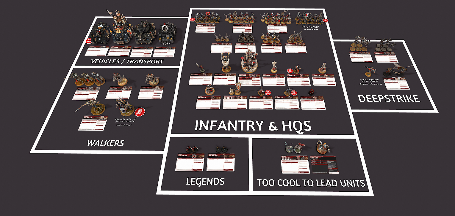 The Adepta Sororitas 10e ALL MODELS AND DATASHEETS (Pre Codex)