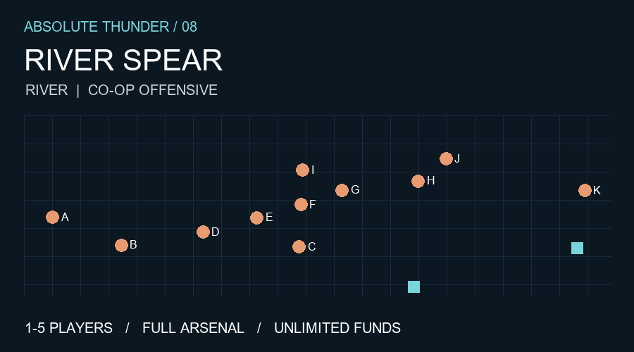  River Spear - US COOP preview