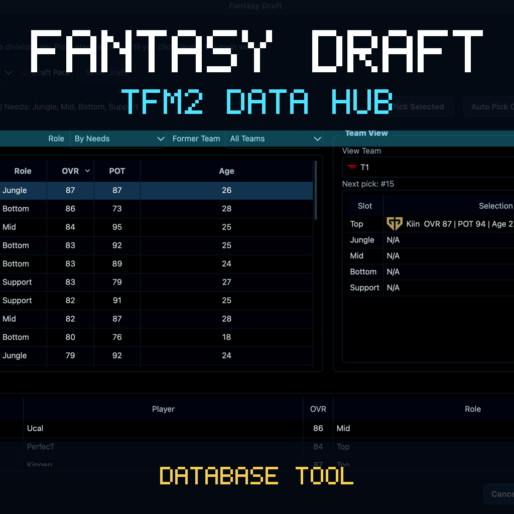 TFM2 Data Hub