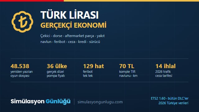 SG Türk Lirası Gerçekçi Ekonomi