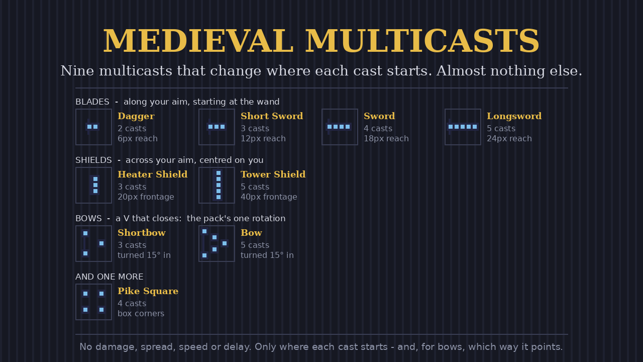 MEDIEVAL MULTICASTS preview