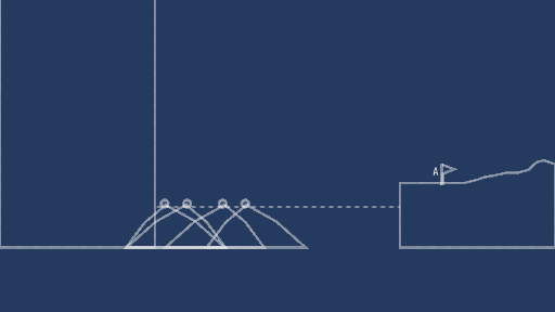 Unbreakable (Medium)